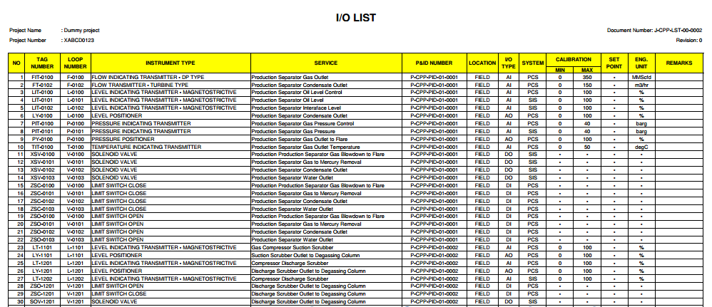 I o list. I o list